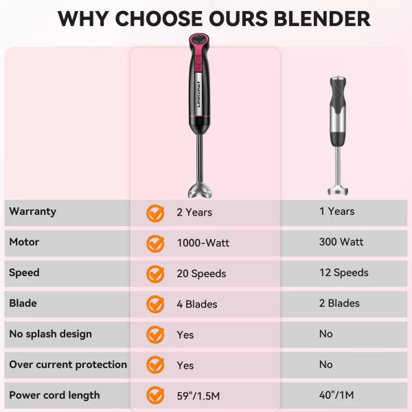 LINKChef Immersion Blender, 20-Speed 1000W 5-in-1 Immersion Hand Blender, Stick Blender with Turbo Mode, Baby Food Processor with Chopper, Blender for Kitchen with 600ml Beaker (Black) - Image 6